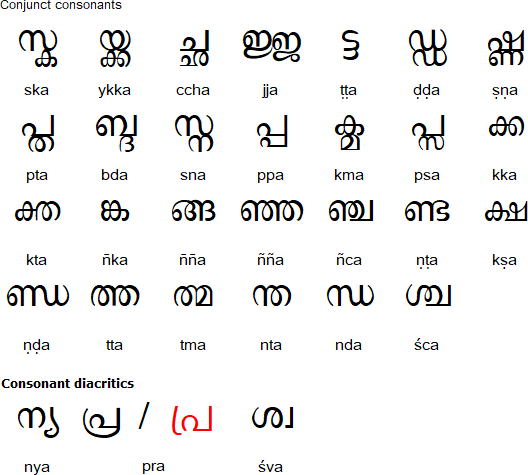 Malayalam official letters pdf